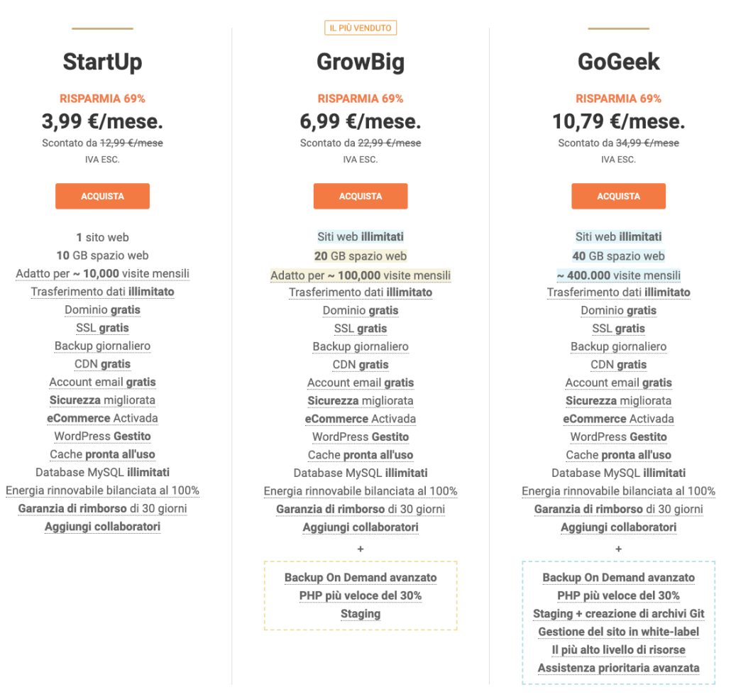 SiteGround hosting abbonamenti