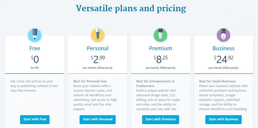WordPress.com pricing