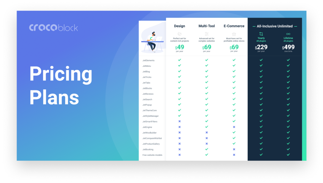 Crocoblock abbonamenti