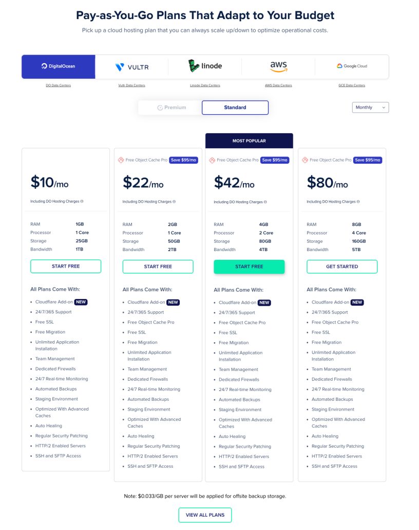 Cloudways piani di abbonamento
